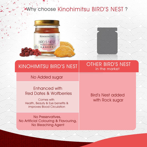 Bird Nest With Red Dates & Wolfberries 6's - Kinohimitsu Singapore 
